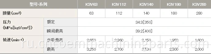 Гидравлический насос K3V с частями